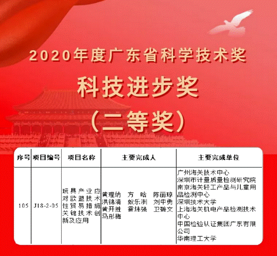 黄理纳教授牵头完成的项目荣获2020广东省科技进步二等奖